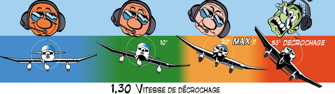 Campagne de prévention sur les pertes de contrôle en vol lors d'évolution sécurité des vols 