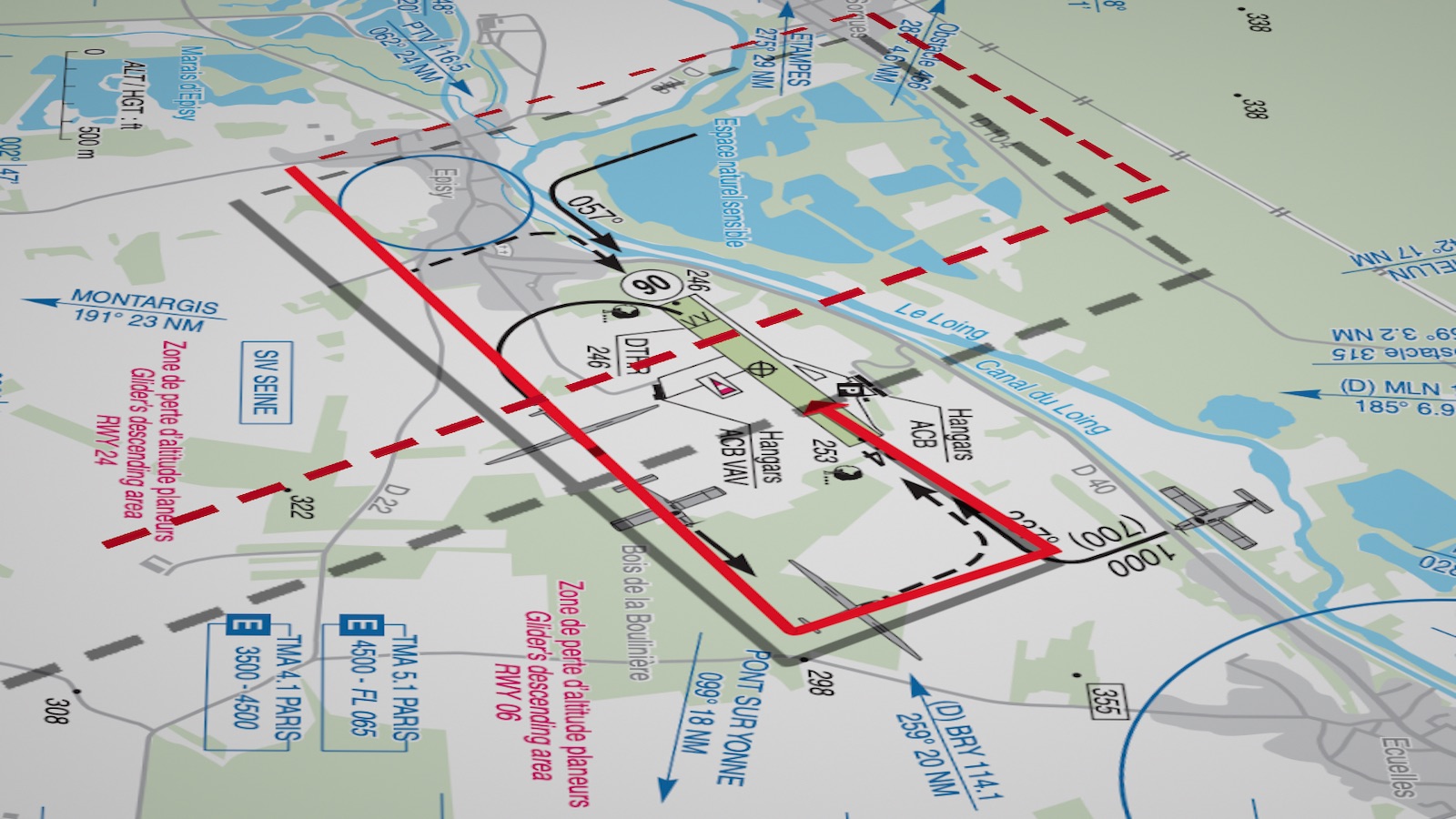 Préparation de l’approche